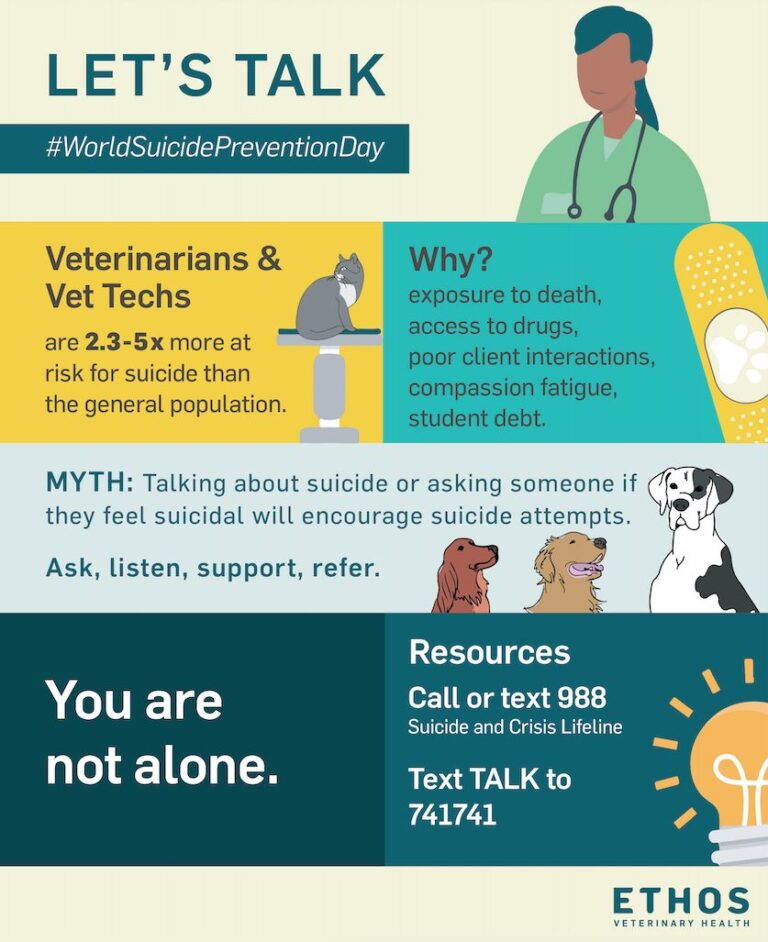 Mental Health in Veterinary Medicine - Ethos Veterinary Health